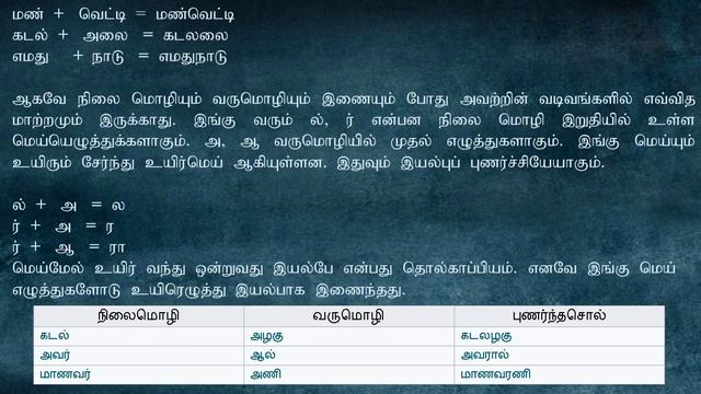 தமிழ் மொழி - இலக்கணம் புணரியல் - அடிப்படை смотреть онлайн