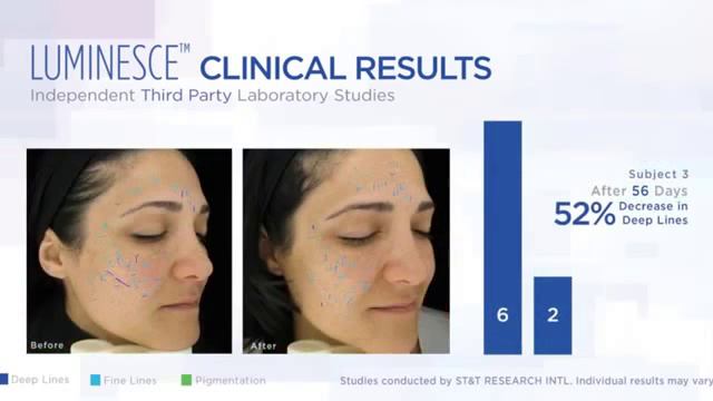 JEUNESSE. Продукция Jeunesse Global LUMINESCE смотреть онлайн