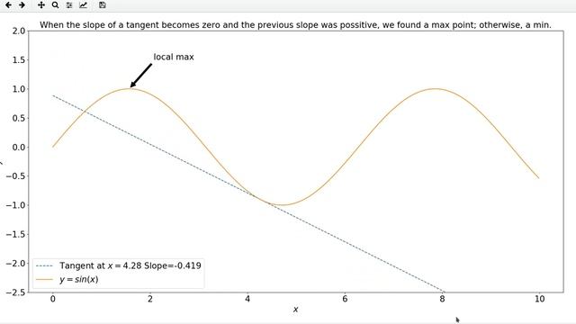 Finding critical points with Python смотреть онлайн