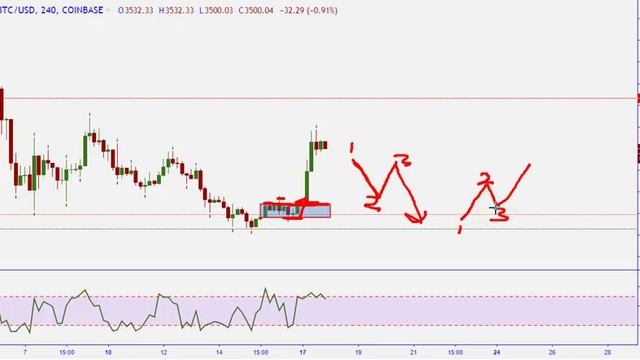 BTC vs USD Sunday Session Trade Setup 12 17 18 смотреть онлайн