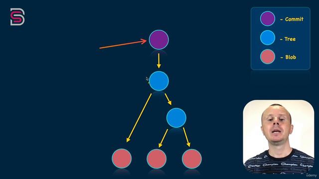 Курс по Git и GitHub. Пример репозитория - второй коммит смотреть онлайн