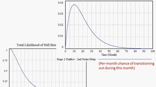 Higher order Delays, Competing Risks, and Nonlinear Models смотреть онлайн