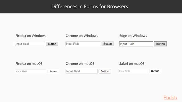 Practical HTML and CSS: Browser Differences|packtpub.com смотреть онлайн