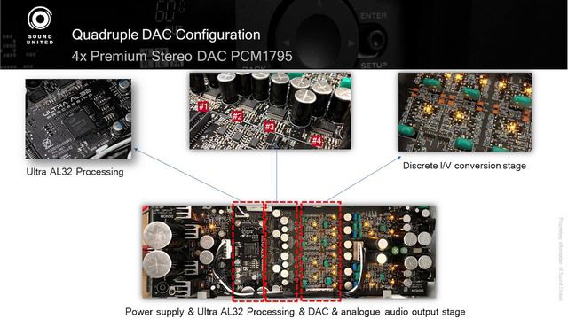 Product Overview: Denon 110 Year Anniversary Series смотреть онлайн