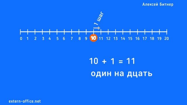Прибавляем числа к 10 смотреть онлайн