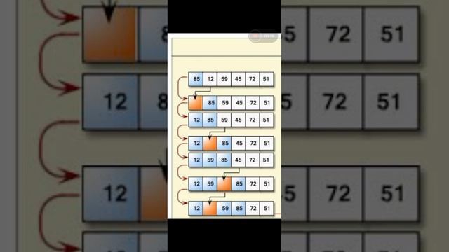 In this video where discussing how to initiate Insertion sort in Python(@codewithsudhanshu ) смотреть онлайн