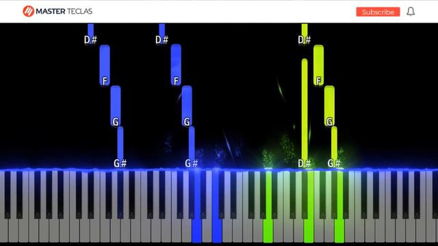 Sonic - Green Hill Zone | Piano Tutorial смотреть онлайн