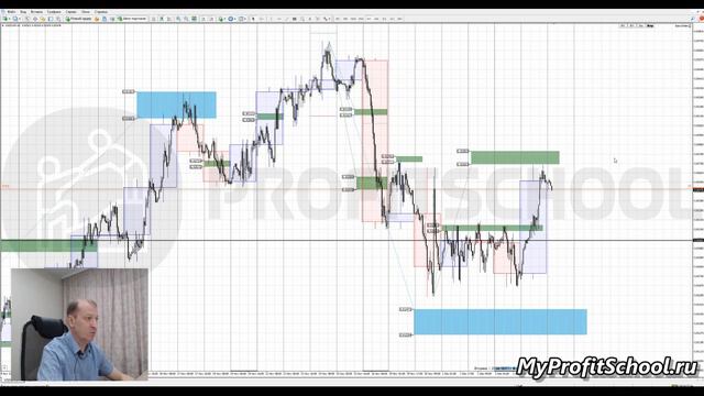 Прогноз Европа | 07.12.2021 | EURUSD | GBPUSD | USDCHF | смотреть онлайн