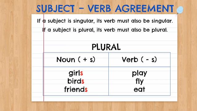 ENGLISH 4 NOUNS | Week 6 Quarter 2 - "Using Simple Present Tense of Verbs in Sentences" смотреть онлайн