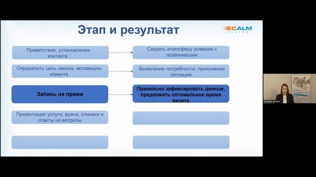 Как увеличить конверсию от звонков Спикер Зинаида Лягина смотреть онлайн