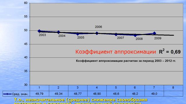 Шкала восемь MMPI: шизофрении смотреть онлайн