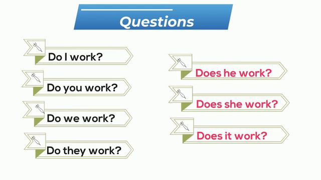 Present Simple Tense/ Spelling Changes/ Uses/ Time Expressions/ English Grammar смотреть онлайн