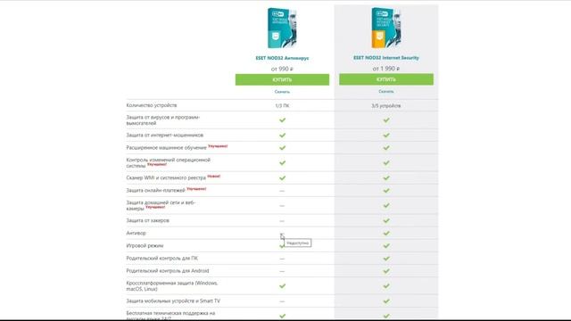 Чем отличаются ESET NOD32 Internet Security и ESET NOD32 Antivirus смотреть онлайн