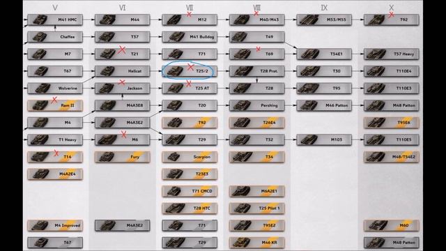 LEAKED! Panther II & Type 4/5 Buffs - HD Brings Buffs? || World of Tanks смотреть онлайн