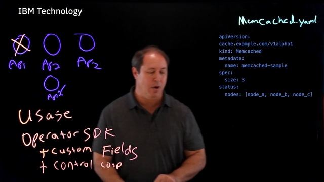 Kubernetes Operators Explained смотреть онлайн
