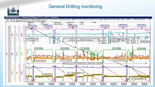 MUDLOGGING IN WELL MONITORING смотреть онлайн