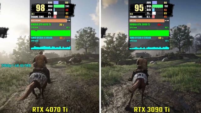 NVIDIA RTX 4070 Ti Vs RTX 3090 Ti | Test In 6 Games