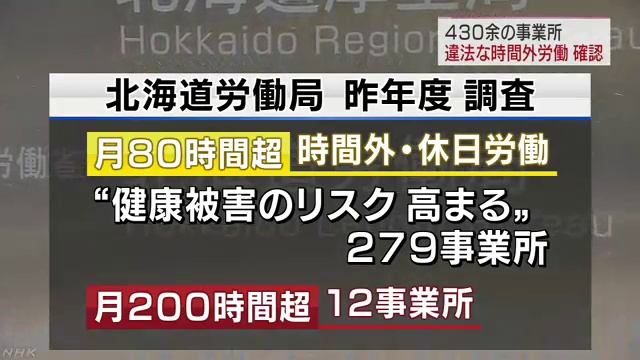 北海道　違法残業　430超える事業所で横行 смотреть онлайн