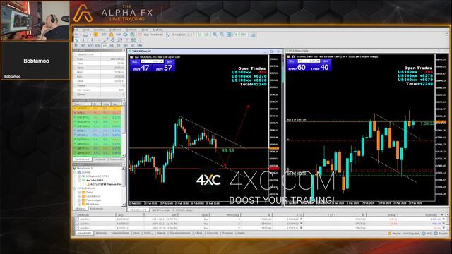 🔴 LIVE GOLD and FX Trading смотреть онлайн