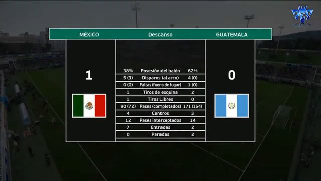 México vs Guatemala | Partido Amistoso 2022 | PES 2021 | Gameplay | Simulacion смотреть онлайн