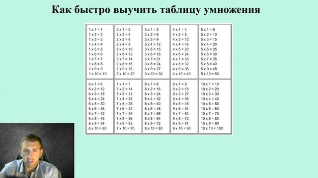 Как запомнить таблицу умножения? / Школьный курс математики с нуля смотреть онлайн