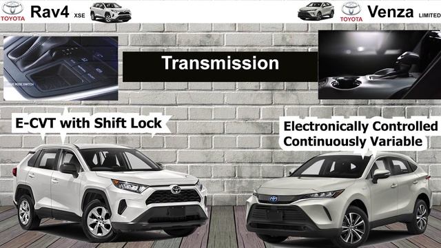 Toyota Rav4 VS Toyota Venza 2021 Full Detail Comparison