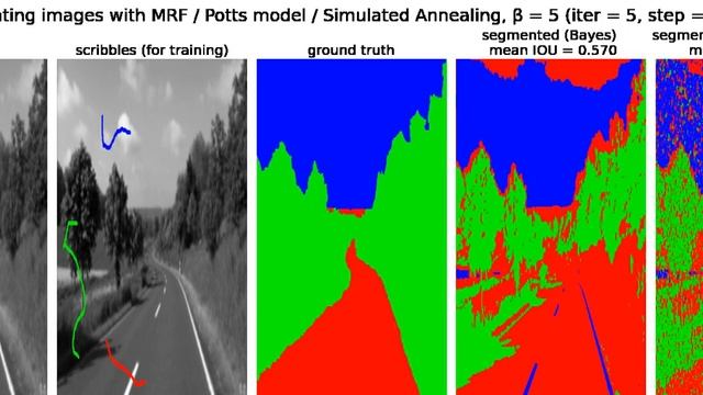 Image Segmentation | MRF | Potts Model | Gaussian likelihood | Bayesian| Simulated Annealing| pytho смотреть онлайн