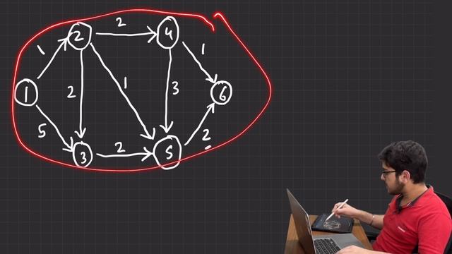 Floyd Warshall Algorithm: All Pair Shortest Path | Tutorial with Code | CP Course | EP 83 смотреть онлайн