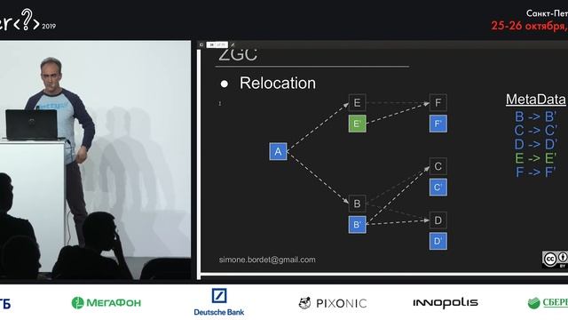 Simone Bordet — Concurrent Garbage collectors: ZGC & Shenandoah смотреть онлайн
