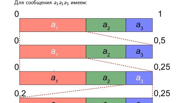 Сжатие информации смотреть онлайн