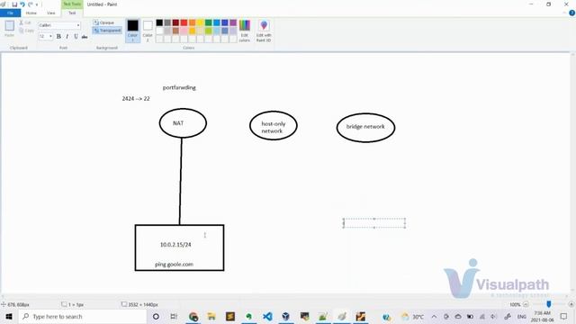 Docker & Kubernetes | Real-Time Online Training | Session 07 by Visualpath смотреть онлайн