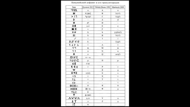 Камунийский язык смотреть онлайн