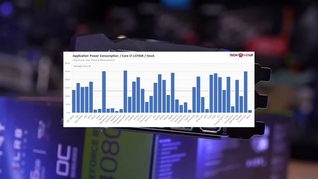 База ПК под апгрейд | AM4, AM5 и LGA1700