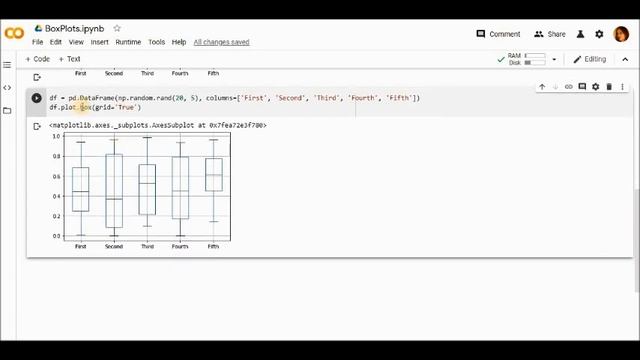 Box Plots using Python смотреть онлайн
