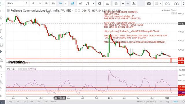 RCOM || BROKEN IMPORTANT SUPPORT || TRADING AT LIFETIME LOW || HOW TO TRADE ?? смотреть онлайн