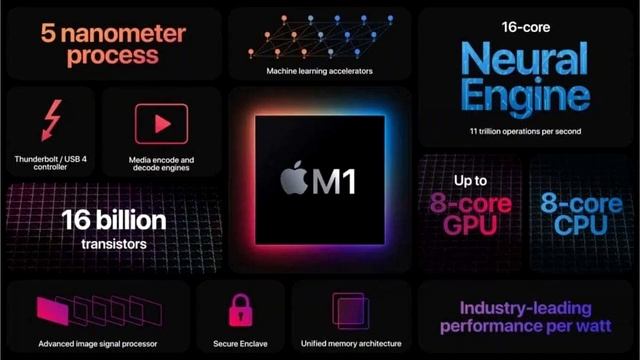 Liquid cooled AMD Ryzen 9 5950X beats Apple M1 in Geekbench смотреть онлайн