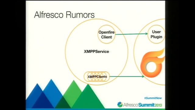 Alfresco Summit 2013: Alfresco Rumors: What is Your Content Saying? смотреть онлайн