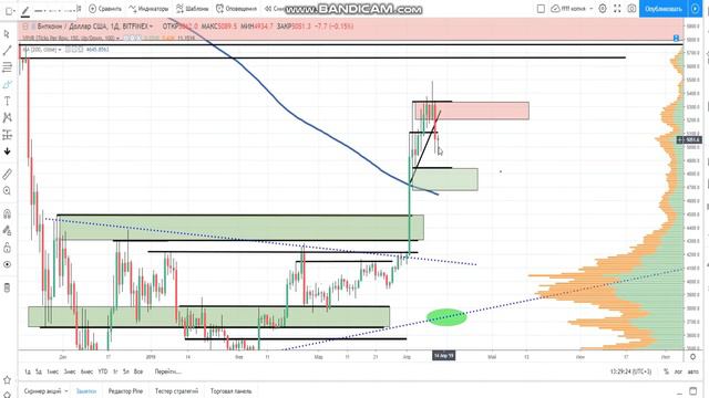 БИТКОИН ОБЗОР | ПРАЙСЭКШЕН | 12 АПРЕЛЯ смотреть онлайн