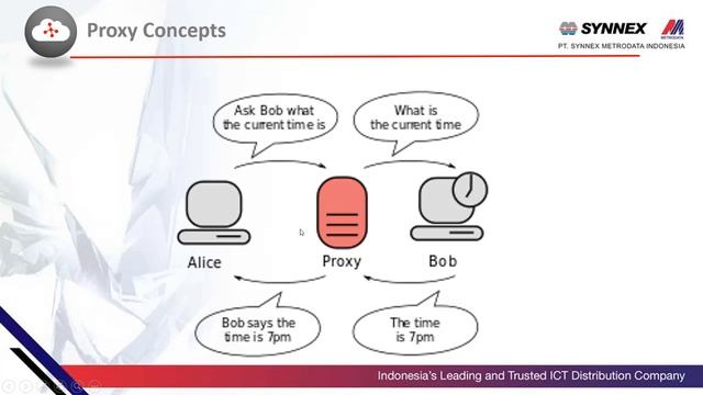 Fortiweb Reverse Proxy смотреть онлайн