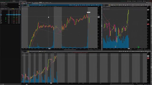 Отбор акций на 23.11 и разбор их отработке по своей стратегии c Shagotrade смотреть онлайн