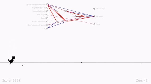 ИИ учится играть в Google Chrome Dinosaur Game || Сможете Ли Вы Победить? (Code Bullet на русском) смотреть онлайн