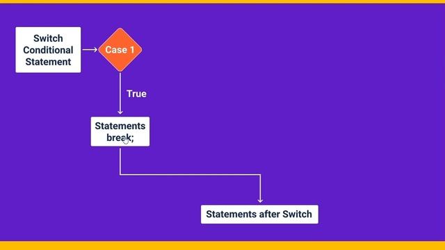 "If..else if..else" & "switch" statement in Javascript - Javascript tutorial part 8 смотреть онлайн