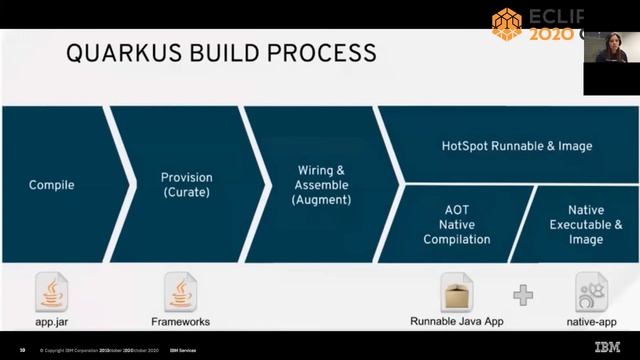 Quarkus - Supersonic Subatomic Java смотреть онлайн