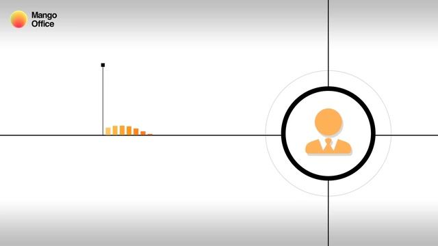 Центр Обработки Вызовов MANGO OFFICE смотреть онлайн