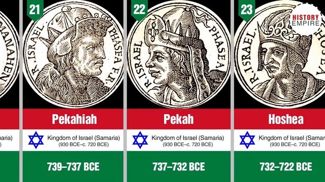 Timeline of Kings of Israel and Judah смотреть онлайн