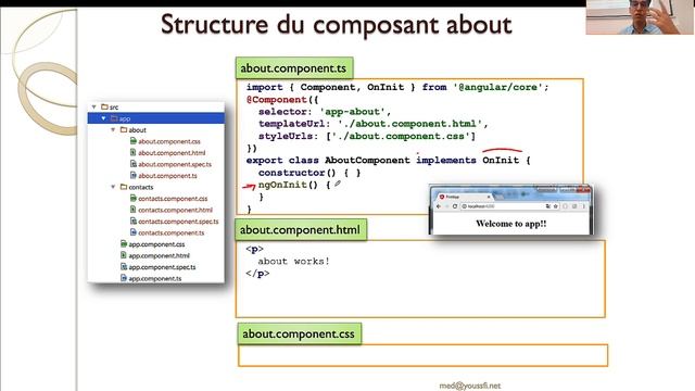 Angular Framework Fundamentals смотреть онлайн
