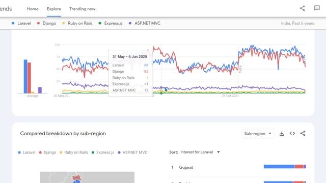 Laravel Introduction Tutorial in Hindi / Urdu смотреть онлайн