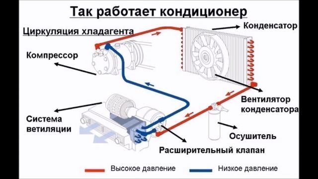 Полная инструкция по заправке автомобильных кондиционеров смотреть онлайн
