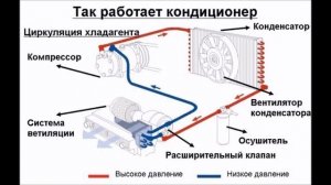 Полная инструкция по заправке автомобильных кондиционеров