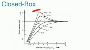 Акустический ликбез. Фазоинвертор – употребляй правильно!